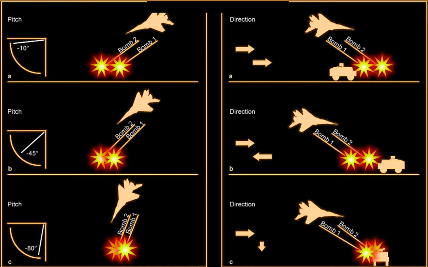 Originele Jet Guide-afbeelding met pitchhoeken, bomspreiding en bewegende doelen.