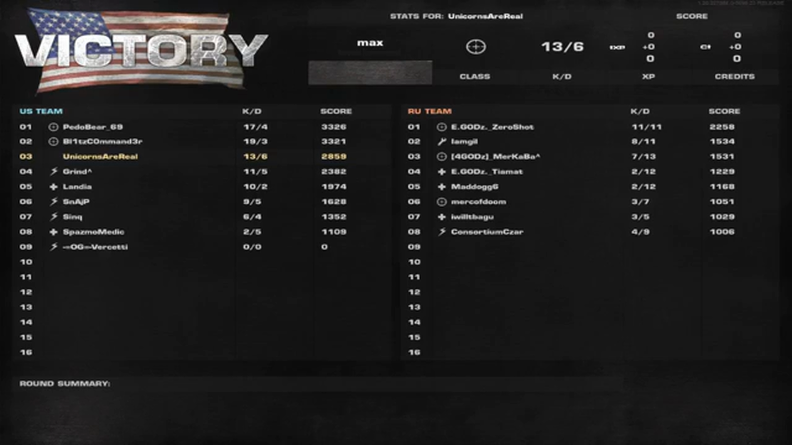 Victory-scorebord uit de Battlefield Play4Free World Finals van Monkey Gamers tegen GODz.