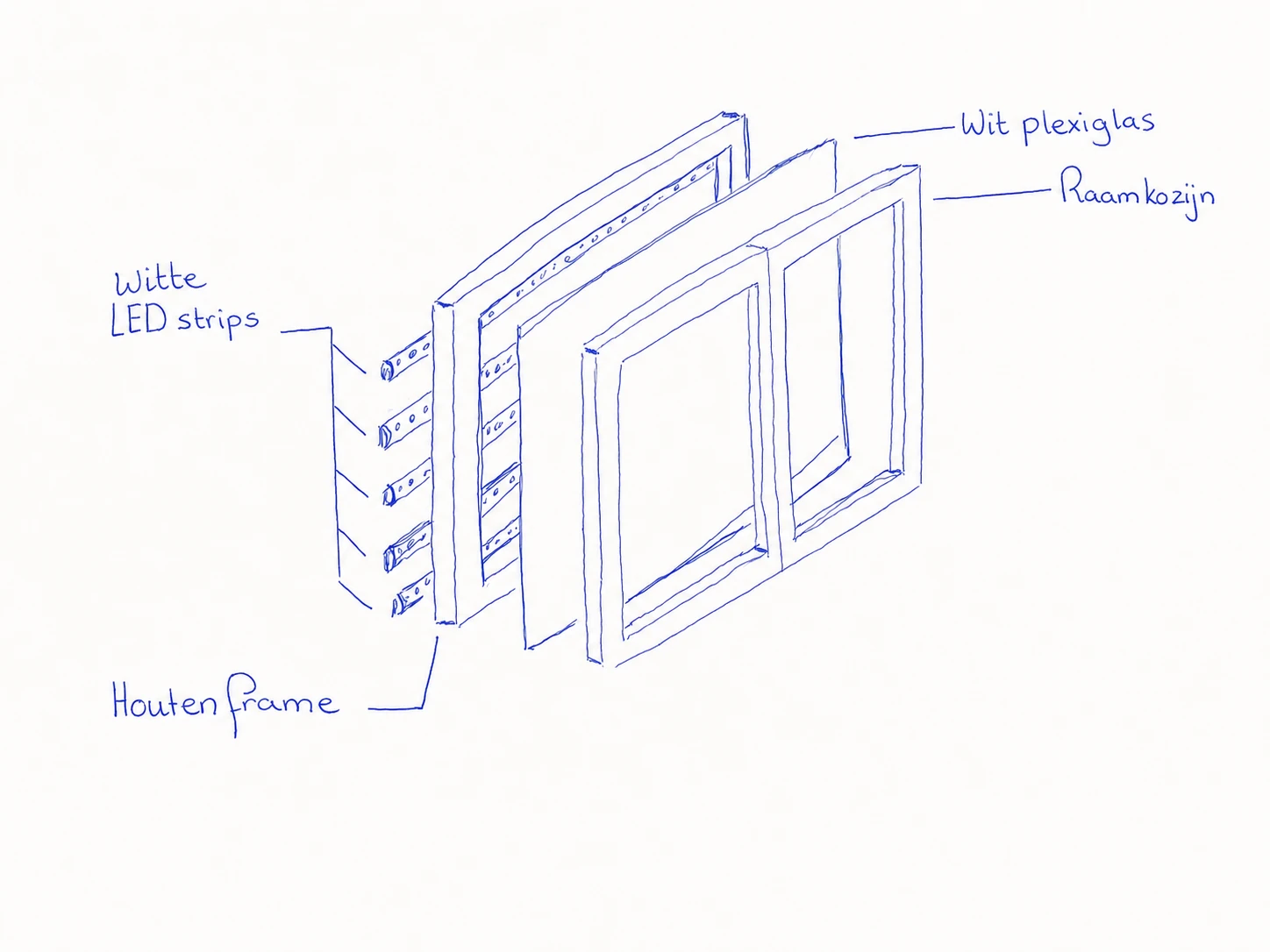 Explosieschets van een raamconstructie met houten frame, plexiglas en witte ledstrips.